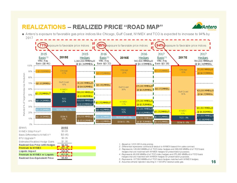 MARCH 2015 COMPANY OVERVIEW – Antero Resources – slide 16