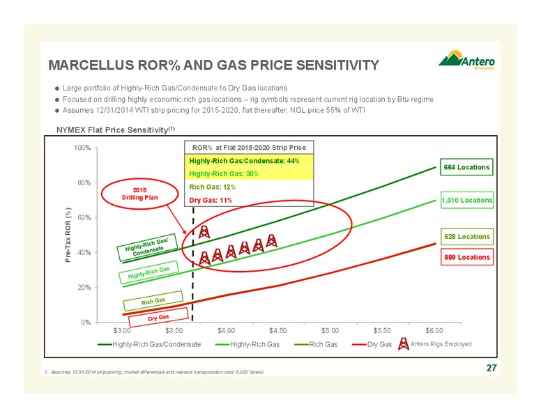 MARCH 2015 COMPANY OVERVIEW – Antero Resources – slide 27