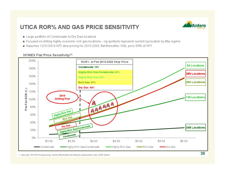 MARCH 2015 COMPANY OVERVIEW – Antero Resources – slide 30