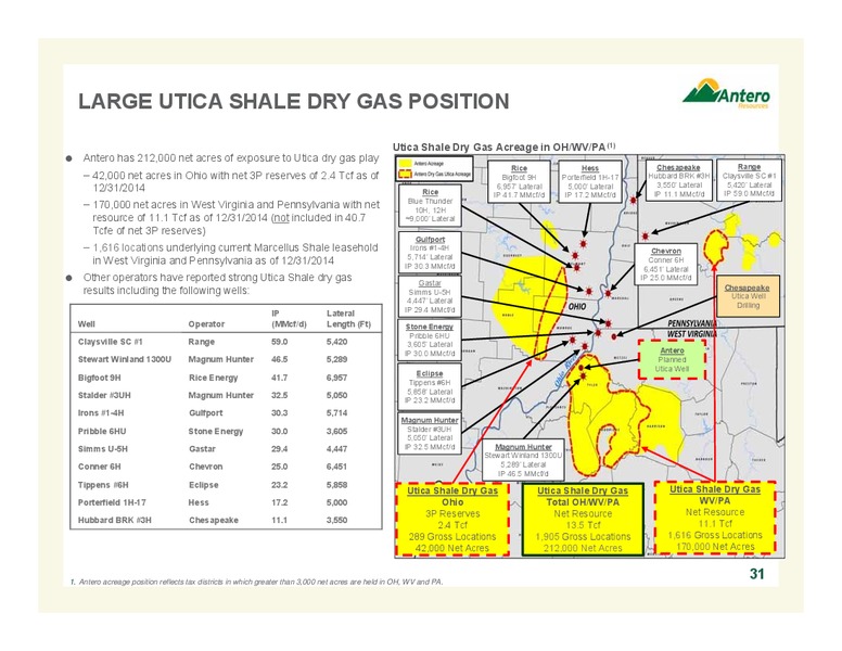MARCH 2015 COMPANY OVERVIEW – Antero Resources – slide 31