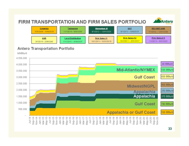 MARCH 2015 COMPANY OVERVIEW – Antero Resources – slide 33