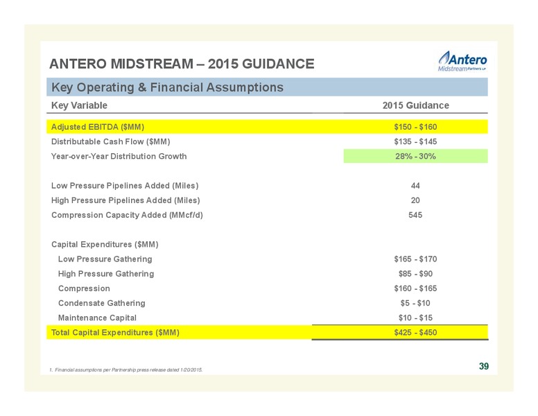 MARCH 2015 COMPANY OVERVIEW – Antero Resources – slide 39