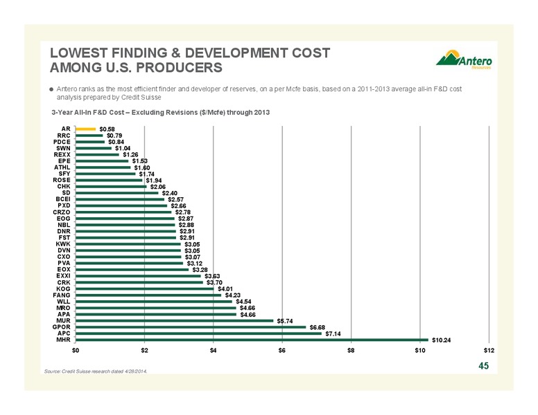 MARCH 2015 COMPANY OVERVIEW – Antero Resources – slide 45