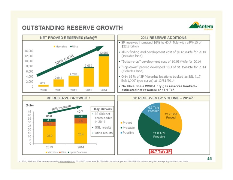 MARCH 2015 COMPANY OVERVIEW – Antero Resources – slide 46