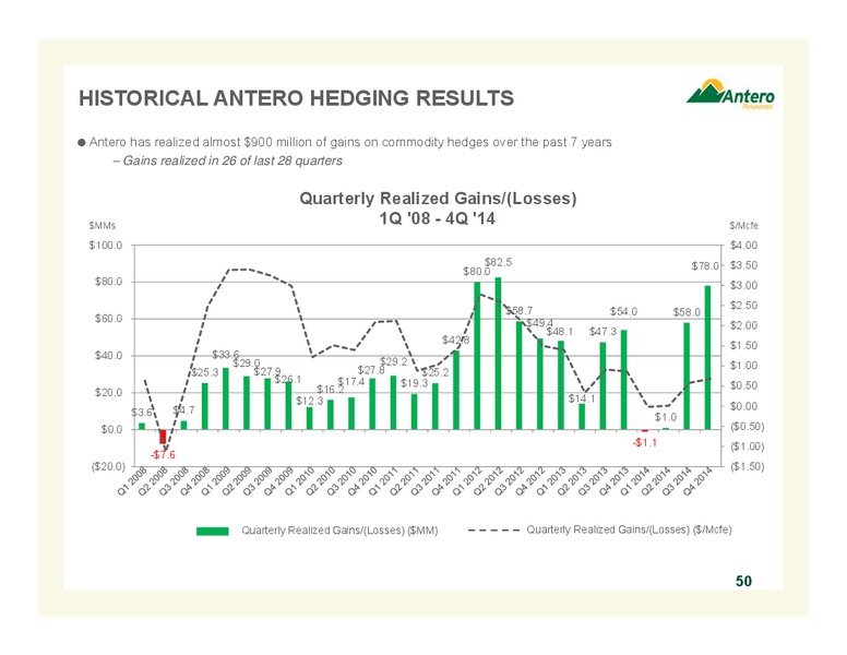 MARCH 2015 COMPANY OVERVIEW – Antero Resources – slide 50