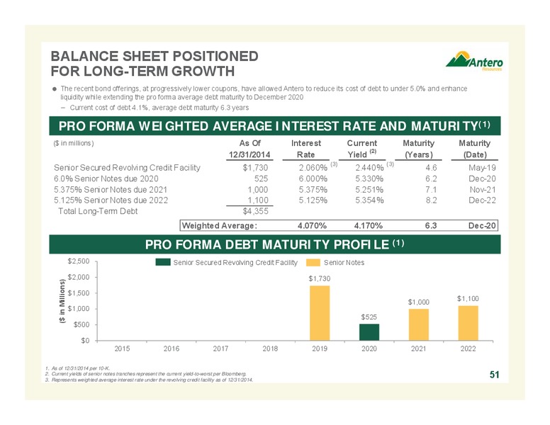 MARCH 2015 COMPANY OVERVIEW – Antero Resources – slide 51