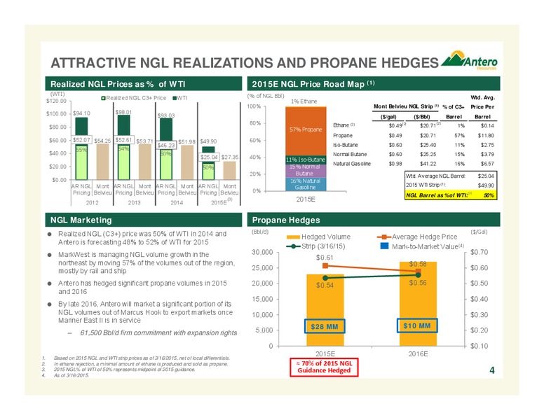 Scotia Howard Weil 2015 Energy Conference – Antero Resources – slide 4