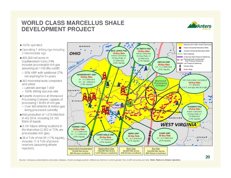 Scotia Howard Weil 2015 Energy Conference – Antero Resources – slide 20