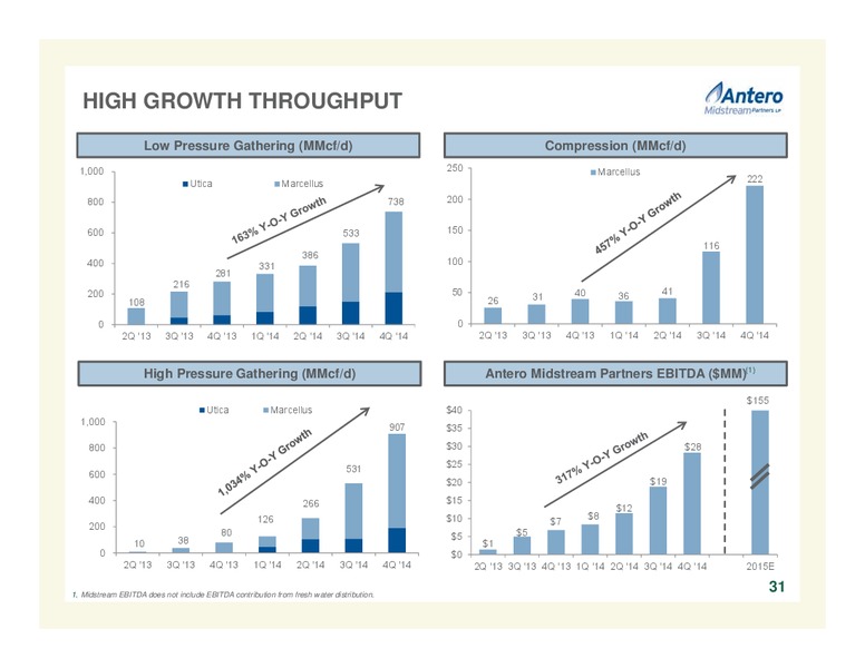 Scotia Howard Weil 2015 Energy Conference – Antero Resources – slide 31