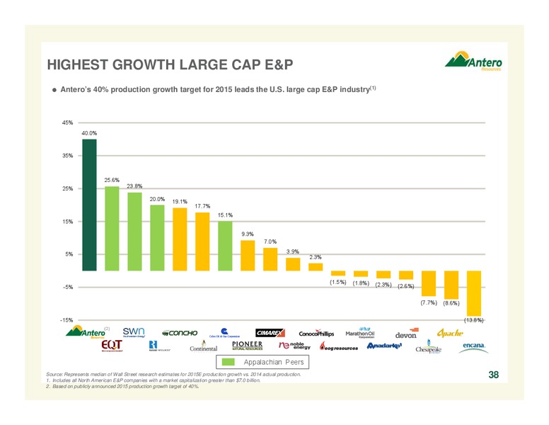 Scotia Howard Weil 2015 Energy Conference – Antero Resources – slide 38