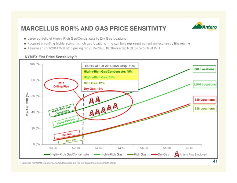 Scotia Howard Weil 2015 Energy Conference – Antero Resources – slide 41