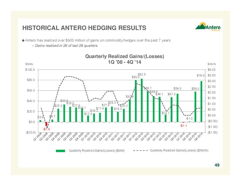 Scotia Howard Weil 2015 Energy Conference – Antero Resources – slide 49