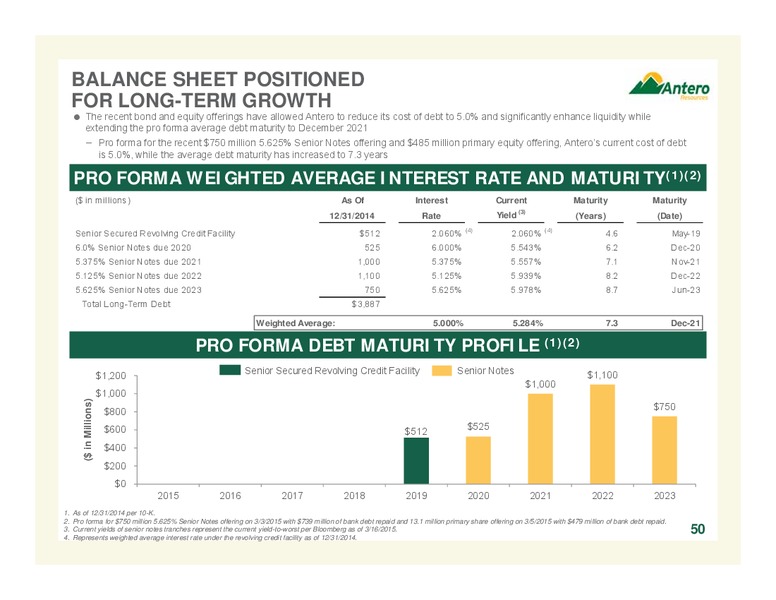 Scotia Howard Weil 2015 Energy Conference – Antero Resources – slide 50