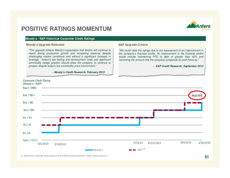 Scotia Howard Weil 2015 Energy Conference – Antero Resources – slide 51