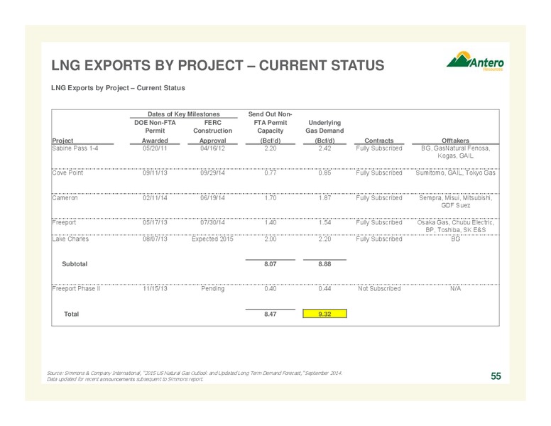 Scotia Howard Weil 2015 Energy Conference – Antero Resources – slide 55