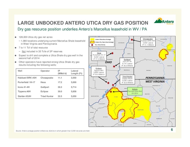 HOWARD WEIL 42ND ANNUAL ENERGY CONFERENCE – Antero Resources – slide 6
