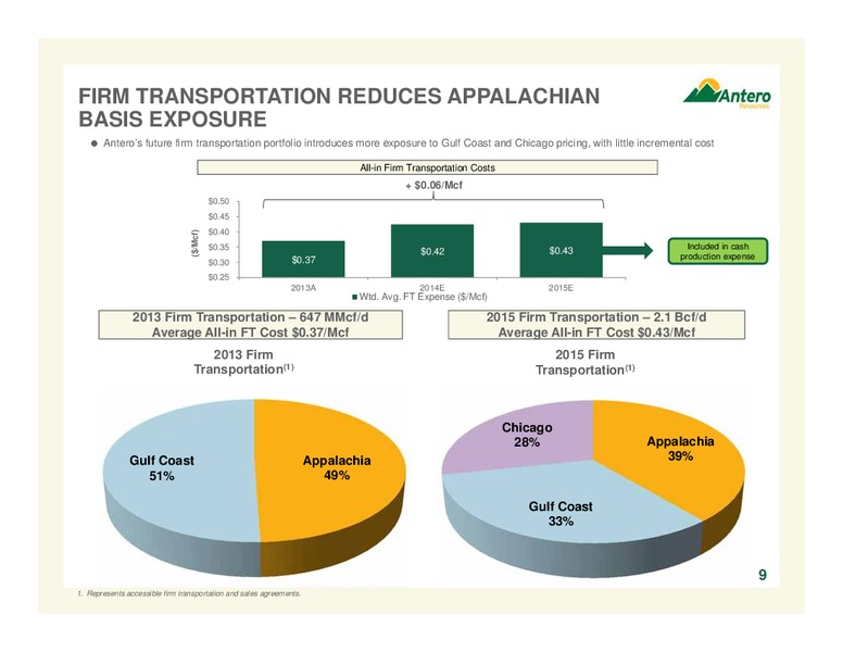 HOWARD WEIL 42ND ANNUAL ENERGY CONFERENCE – Antero Resources – slide 9