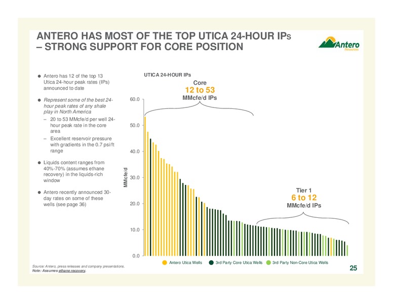 HOWARD WEIL 42ND ANNUAL ENERGY CONFERENCE – Antero Resources – slide 25