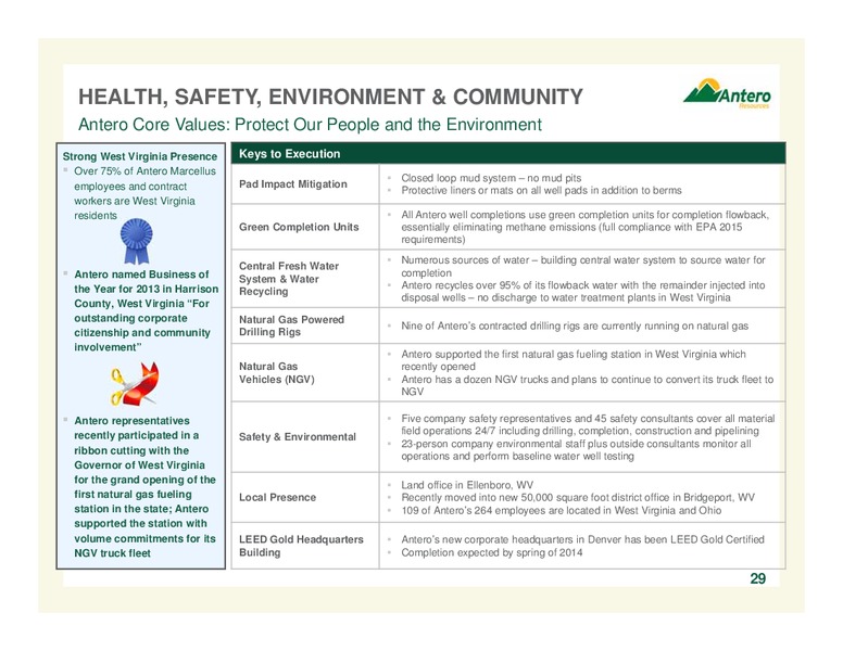 HOWARD WEIL 42ND ANNUAL ENERGY CONFERENCE – Antero Resources – slide 29