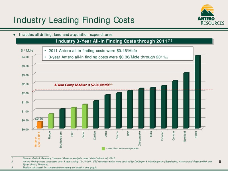 2012 CORPORATE PRESENTATION – Antero Resources – slide 8