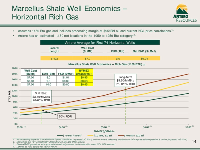 2012 CORPORATE PRESENTATION – Antero Resources – slide 14