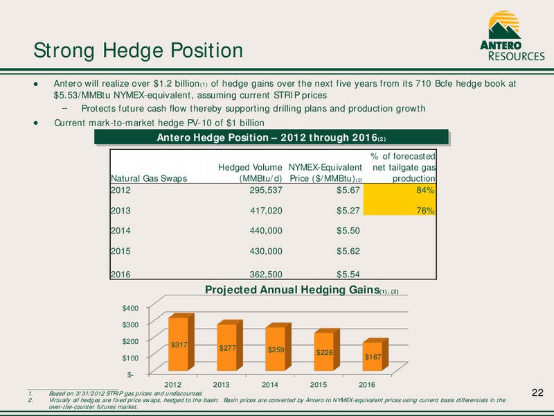 2012 CORPORATE PRESENTATION – Antero Resources – slide 22