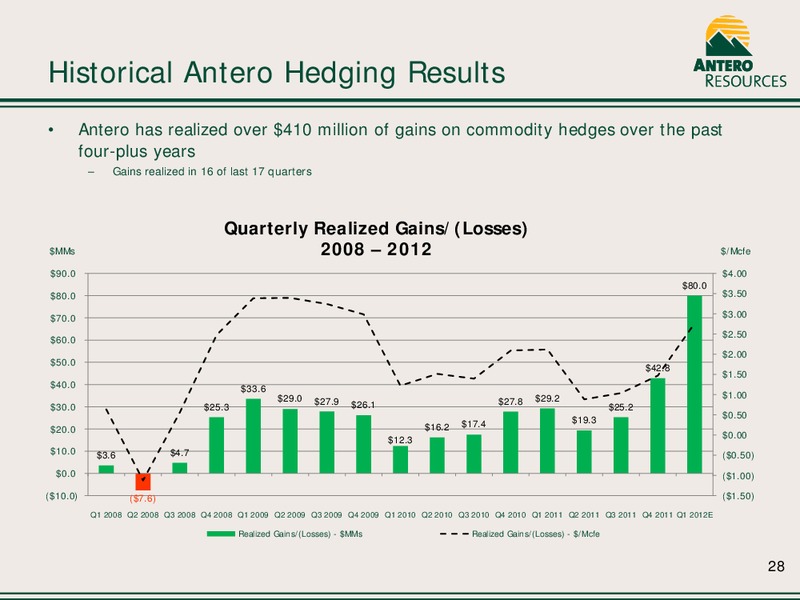 2012 CORPORATE PRESENTATION – Antero Resources – slide 28