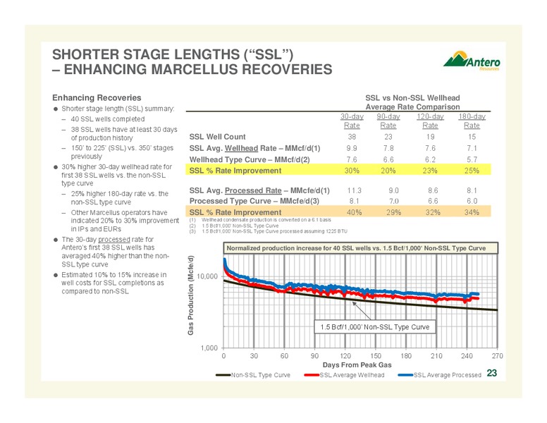 COMPANY OVERVIEW – Antero Resources – slide 23