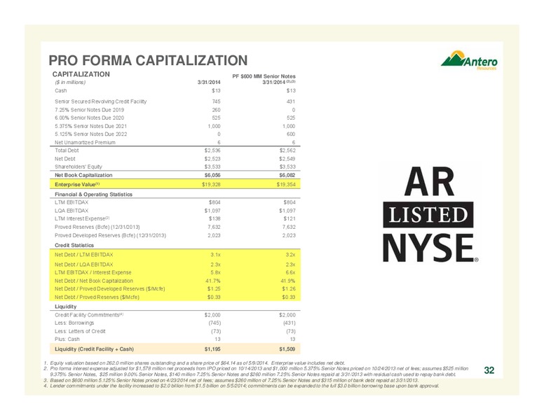 COMPANY OVERVIEW – Antero Resources – slide 32