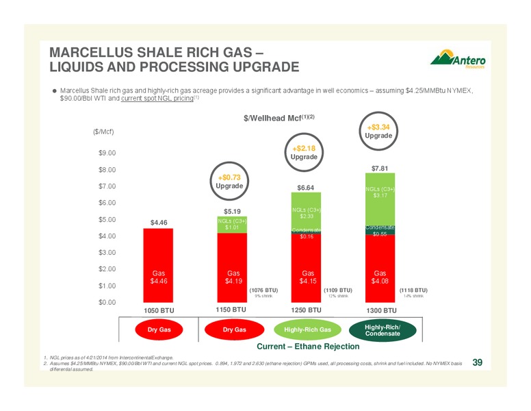 COMPANY OVERVIEW – Antero Resources – slide 39
