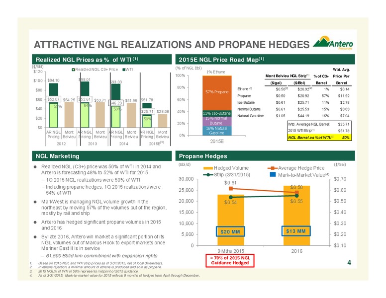 COMPANY OVERVIEW – Antero Resources – slide 4