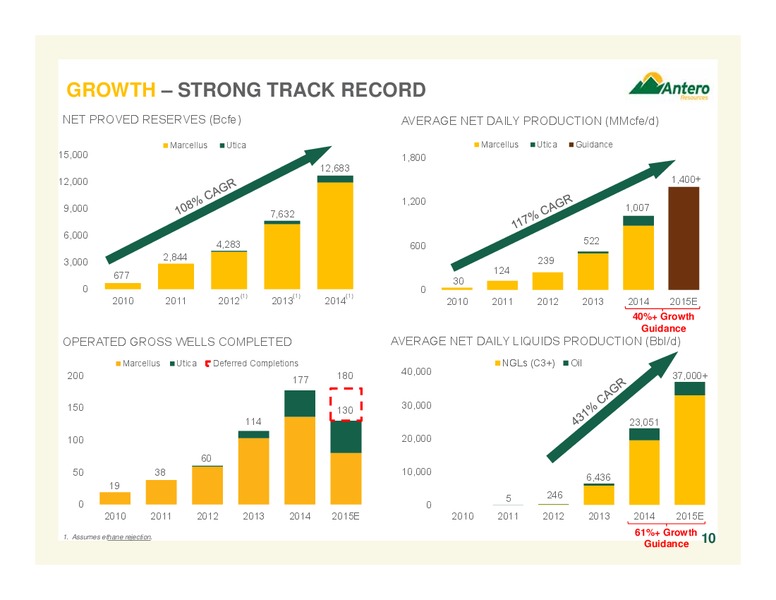 COMPANY OVERVIEW – Antero Resources – slide 10