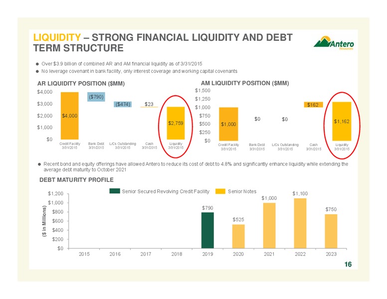 COMPANY OVERVIEW – Antero Resources – slide 16