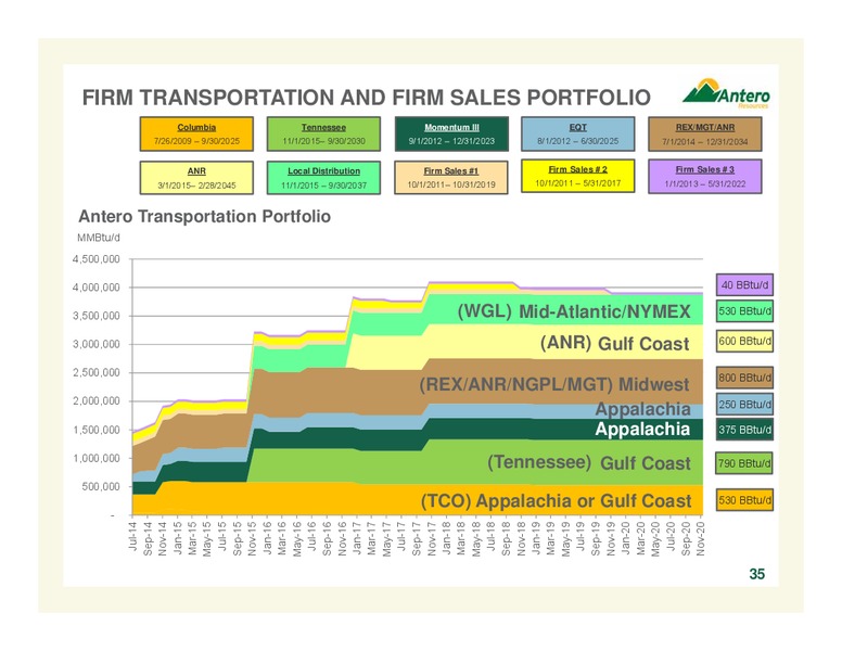 COMPANY OVERVIEW – Antero Resources – slide 35