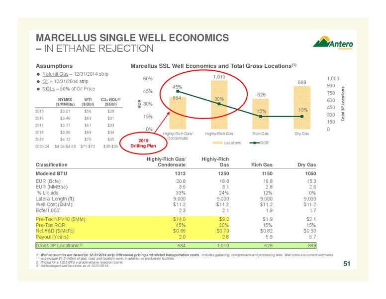 COMPANY OVERVIEW – Antero Resources – slide 51
