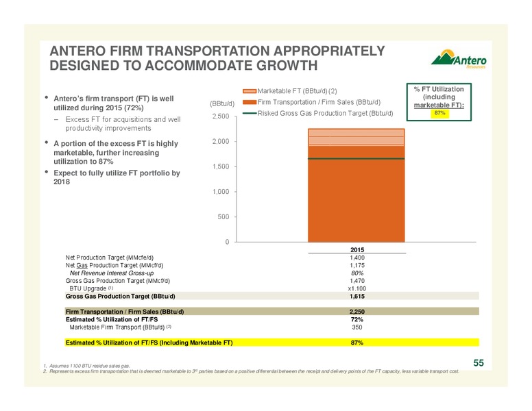 COMPANY OVERVIEW – Antero Resources – slide 55