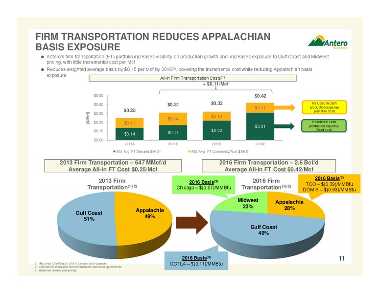 Company Overview – Antero Resources – slide 11