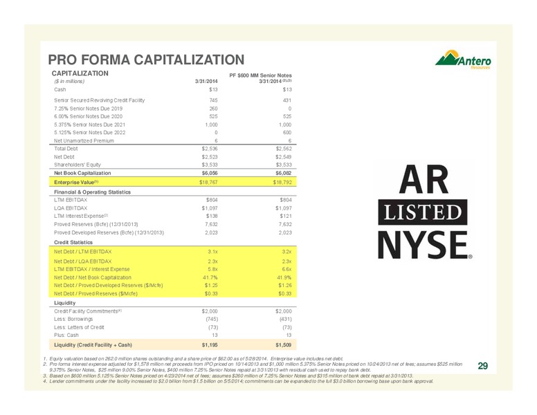 Company Overview – Antero Resources – slide 29