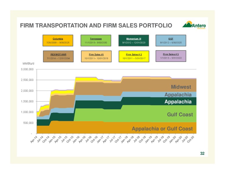 Company Overview – Antero Resources – slide 32
