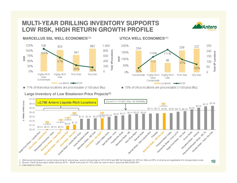 Company Overview – Antero Resources – slide 10
