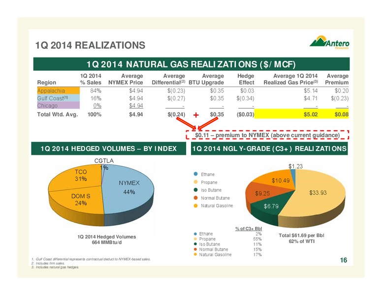 Company Overview – Antero Resources – slide 16