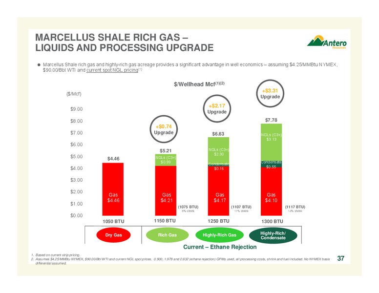 Company Overview – Antero Resources – slide 37