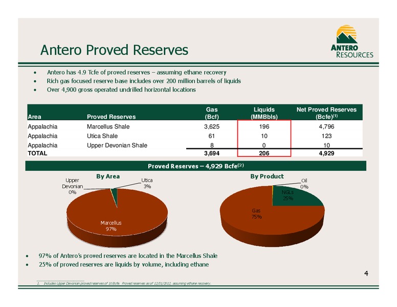 JULY 2013 CORPORATE PRESENTATION – Antero Resources – slide 4
