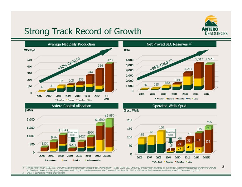 JULY 2013 CORPORATE PRESENTATION – Antero Resources – slide 5