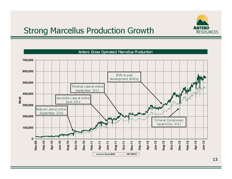 JULY 2013 CORPORATE PRESENTATION – Antero Resources – slide 13