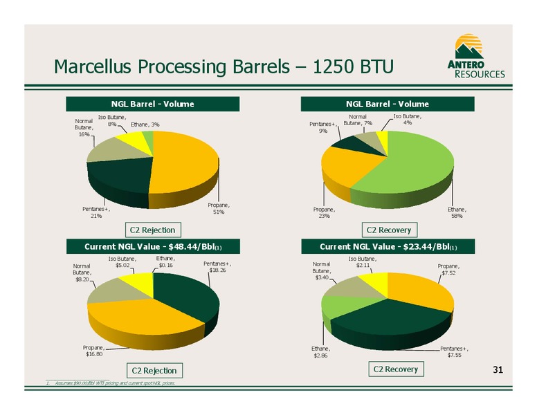 JULY 2013 CORPORATE PRESENTATION – Antero Resources – slide 31