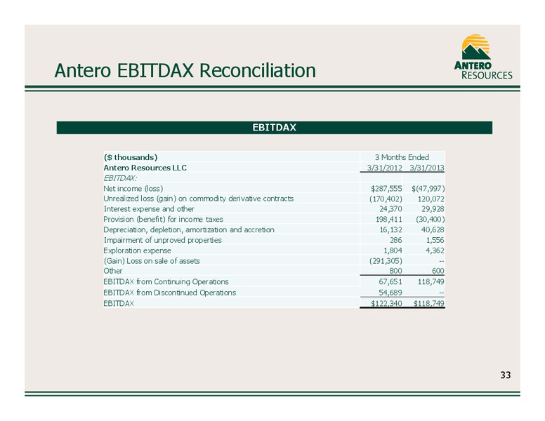 JULY 2013 CORPORATE PRESENTATION – Antero Resources – slide 33