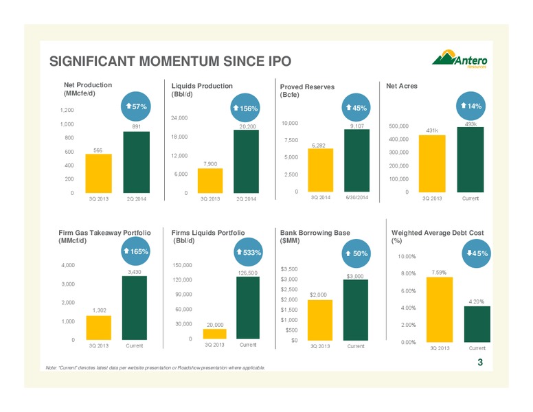 AUGUST 2014 COMPANY OVERVIEW – Antero Resources – slide 3