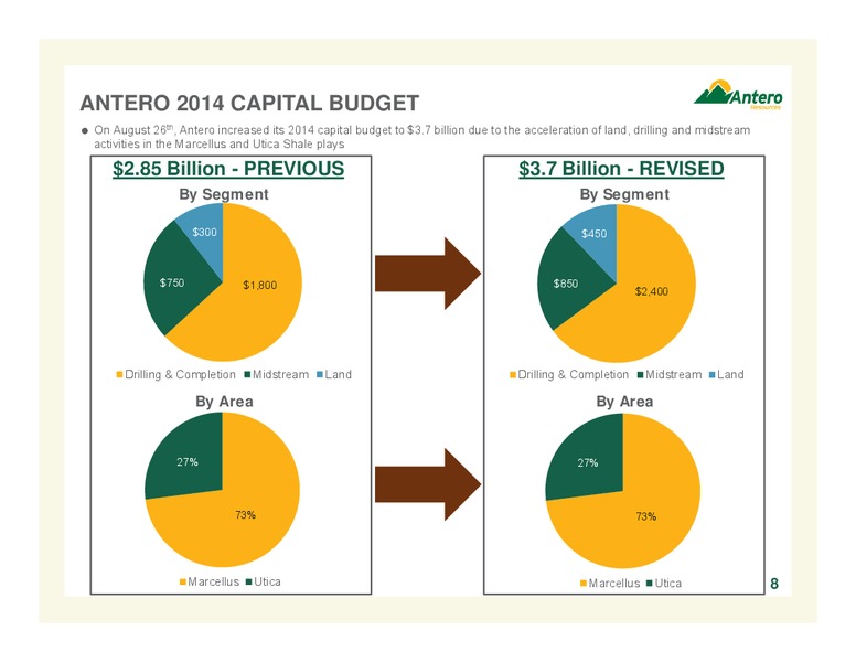 AUGUST 2014 COMPANY OVERVIEW – Antero Resources – slide 8