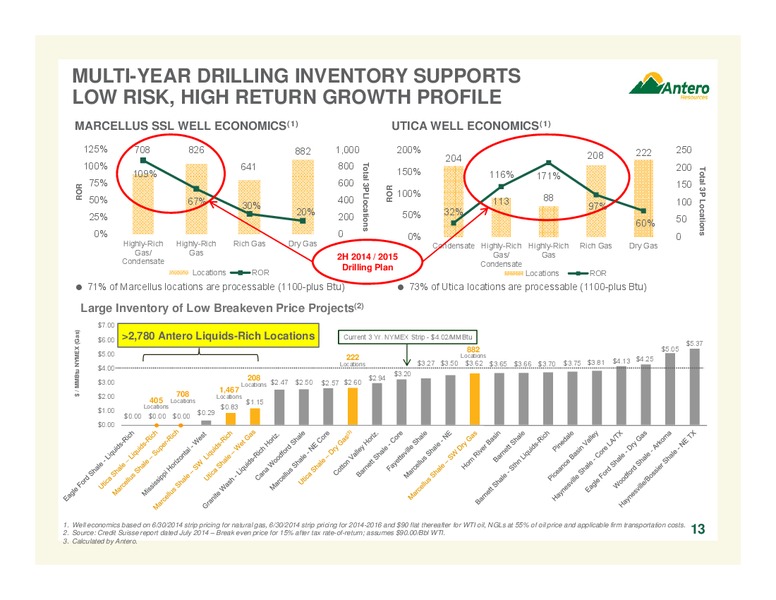 AUGUST 2014 COMPANY OVERVIEW – Antero Resources – slide 13